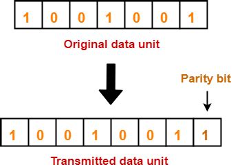 Parity check code in computer networks. , byte, character, block, segment, frame, ...