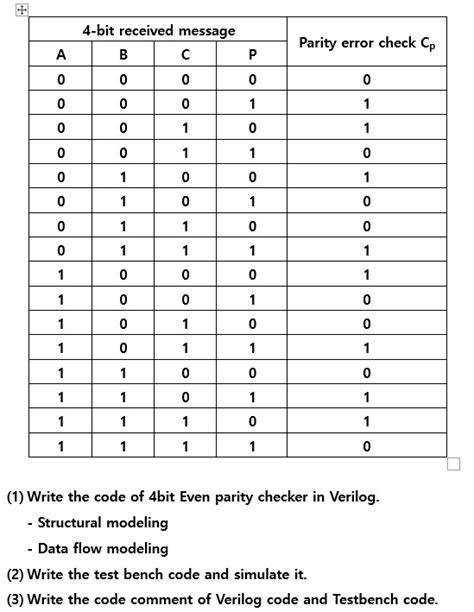 Parity checker verilog code.  It also includes a test bench that simula...
