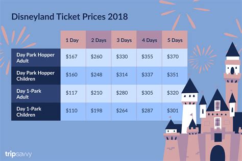 Park Pricing & Rules - NJMPFOD