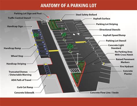 Parking Stalls Meanings
