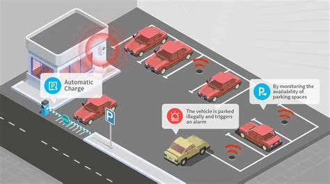 Parking Tech May Improve Your Driving Experience