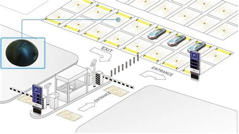 Parking occupancy sensor.  Learn about their parking occupancy sensors th...