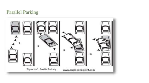 Parking problems - SlideShare