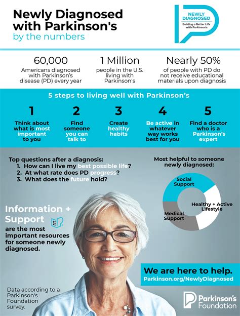 Parkinsons Disease 2023nbi