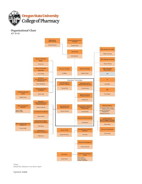 Parkland College - Org chart The Org