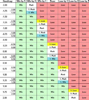 Parlay tabel over under lengkap. Slot terbaru 2024 tanpa.