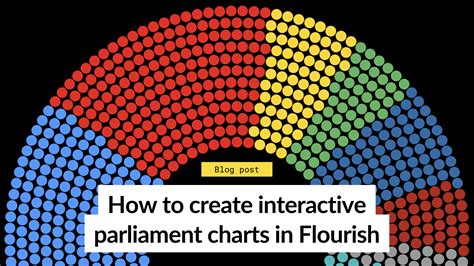 Parliament chart Flourish