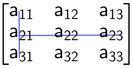 Part 19 : Minors and Cofactors - Medium