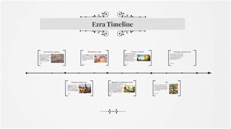 Part 4 of Tokata and ezra timeline. Please remember this is only …