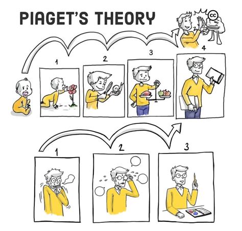 Part I Overview. 1 Theory