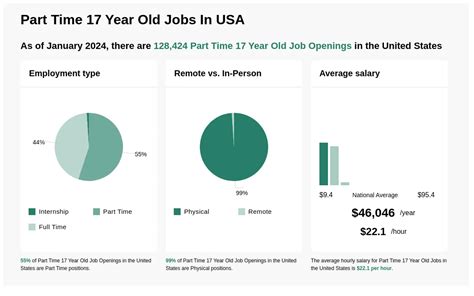 Part Time 17 Year Old Jobs in London TN16 - 2024 Indeed.com