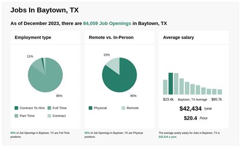 Part Time Jobs in Baytown, TX - Apply Now CareerBuilder