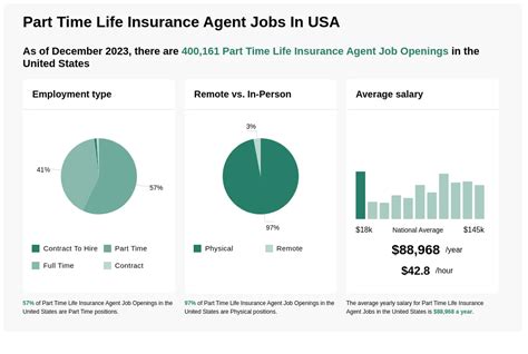Part Time Life Insurance Jobs