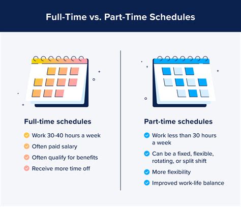 Part time hours for amazon. Things To Know About Part time hours for amazon. 