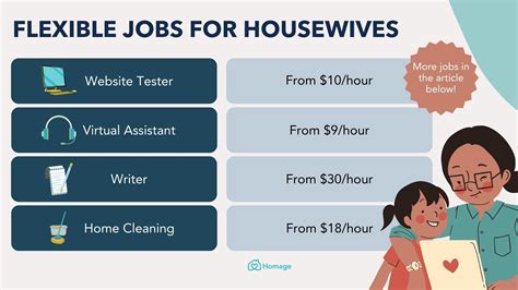 Part time jobs for housewife singapore. .  <a href=https://app.properwal...