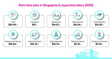 Part time jobs singapore west. .  <a href=https://crm.santekhstore.ru:443/7r1e/fr...