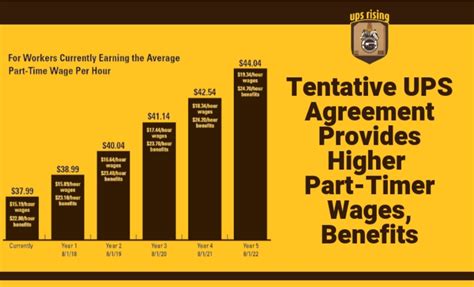 The average UPS salary ranges from approximately $36,266 p