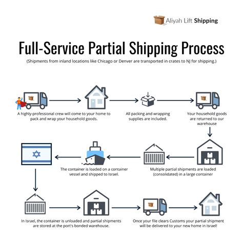 Partial Shipment does not Change the Remaining Quantity on the …