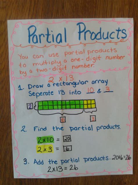 1. Write out the expanded form of each factor. 2. Multiply each of the numbers from the expanded form from the "bottom" factor times each of the numbers from the expanded form of the "top" factor. Write these mini-multiplication problems in a list. 3. Find the product of each multiplication - finds partial products. 4..