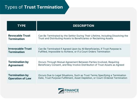 Partial termination of trust.  Consequently, there has been a taxable ter...