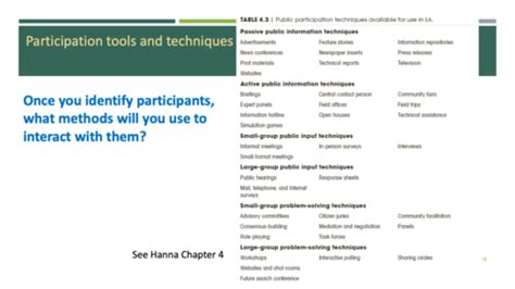 Participant Effects Flashcards Quizlet