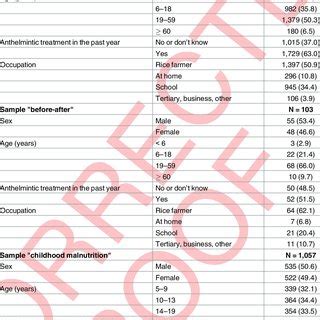 Participants included three former