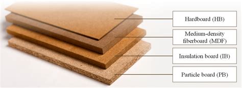 Particle Board And Hardboard