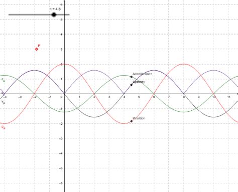 Particle Motion AP Calculus AB GeoGebra