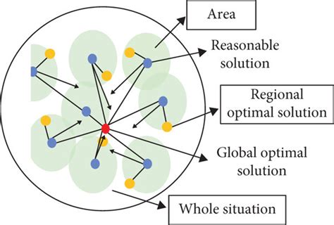 Particle Swarm Optimization Basics — DEAP 1.3.1 documentation