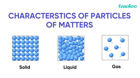 Particle model newest