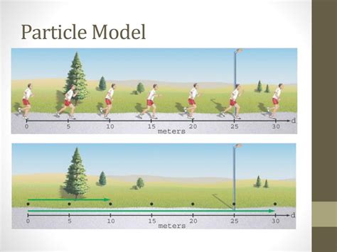 Particle model physics motion diagram.  In other browsers If you use Safari, Fire...