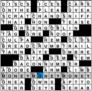 The Crossword Solver found 30 answers to "Credit, slangily", 5 letters crossword clue. The Crossword Solver finds answers to classic crosswords and cryptic crossword puzzles. Enter the length or pattern for better results. Click the answer to find similar crossword clues . Enter a Crossword Clue.. 