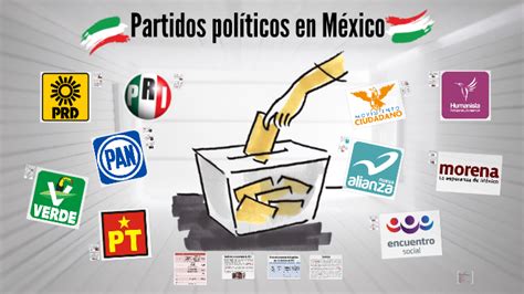 Partidos poíticos en méxico y su reglamentación jurídica. - Attorney general s manual on the administrative procedure act.