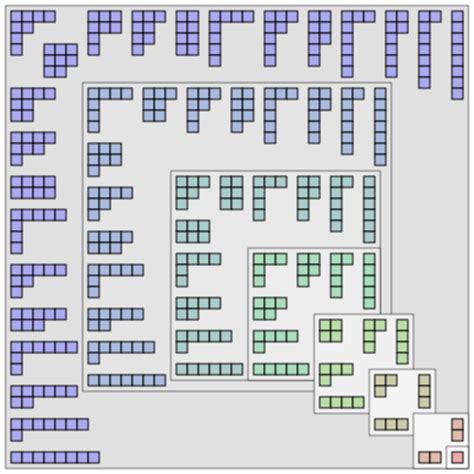 Partition problem - HandWiki