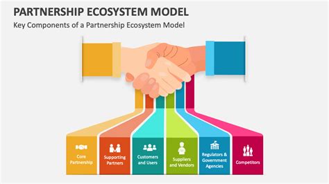 Partnerships and Ecosystem Growth