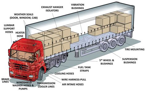 Parts - Truck, Trailer, & RV Parts Transwest