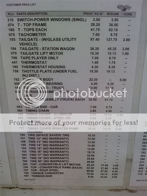 Parts Galore Price List