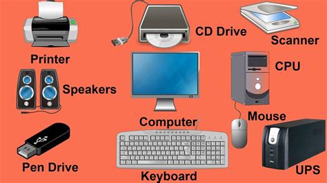 Parts Of The Computer Parts Of The System Computer Parts System