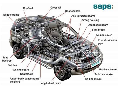 Parts Search