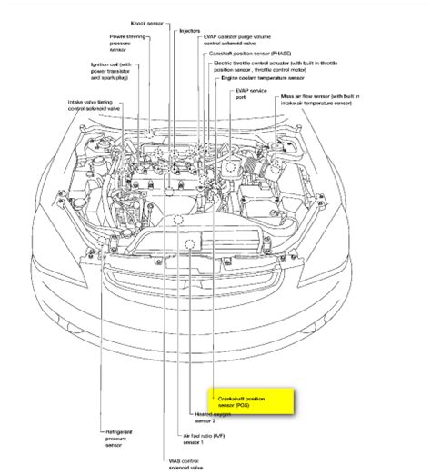 Parts manual for 2015 nissan altima engine. - Applying use cases a practical guide 2nd edition.