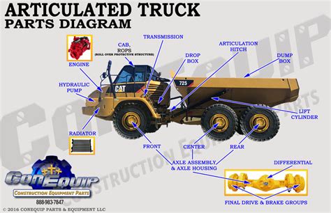 Parts manual for caterpillar 400 articulated truck. - Airlink 101 wireless router user manual.
