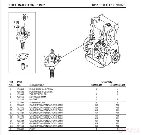 Parts manual for deutz f3l 1011. - Porsche 7 speed manual gear ratios.
