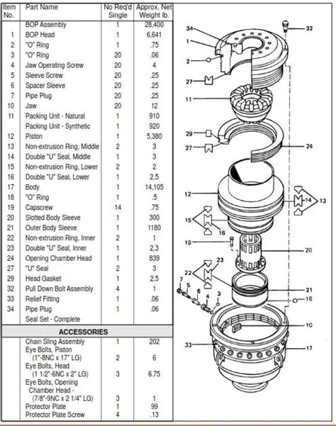 Parts manual for hydril gl 5000. - El templo de las inscripciones palenque (seccion de obras de antropologia).