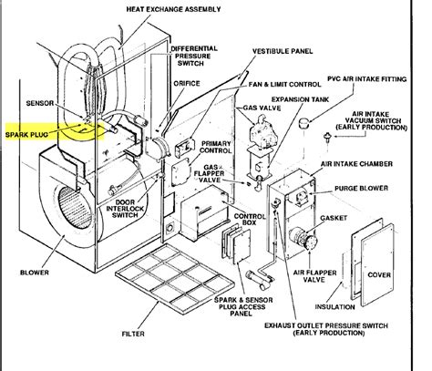 Parts manual lennox pulse 21 furnace. - Guida allo studio dell'amministratore di salesforce.