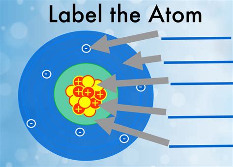 Parts of An Atom Diagram Quizlet