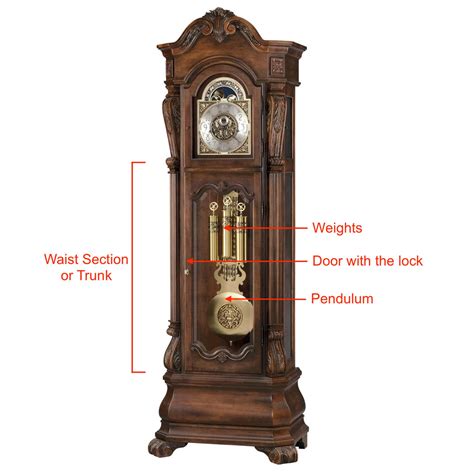 Parts of grandfather clock. Your grandfather’s brother is your great-uncle, and you are his great-nephew or great-niece. Your great-uncle’s children are your second cousins because you share common great-gran... 