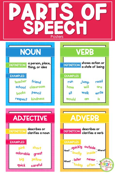 Parts of speech Noun Pronoun Adjective Perfect …