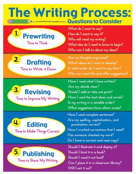 Parts of writing process. Things To Know About Parts of writing process. 
