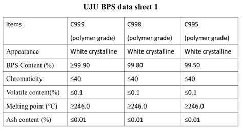 Paryls® Technical Data Sheets