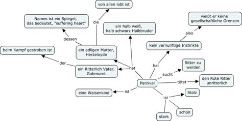 Parzival Plot Summary - Rutgers University